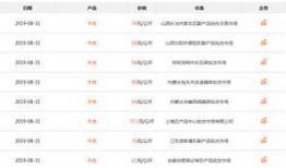 牛肉价格今日多少钱一斤最新爆料,一斤多少钱？最新市场爆料揭晓